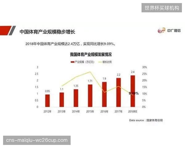 十四五”期间我国体育产业增加值年均增速达10.5%，存量设施的运营挖潜是关键增长点